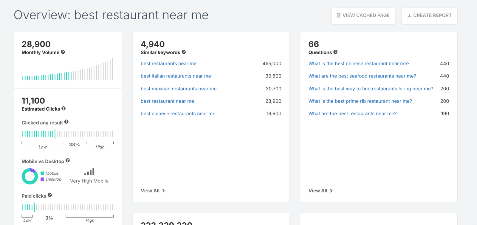 Keyword Strategy for Restaurants