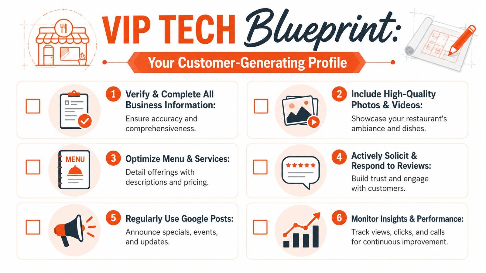 An infographic titled VIP Tech Blueprint outlining six essential steps for optimizing a Google business profile for restaurants.