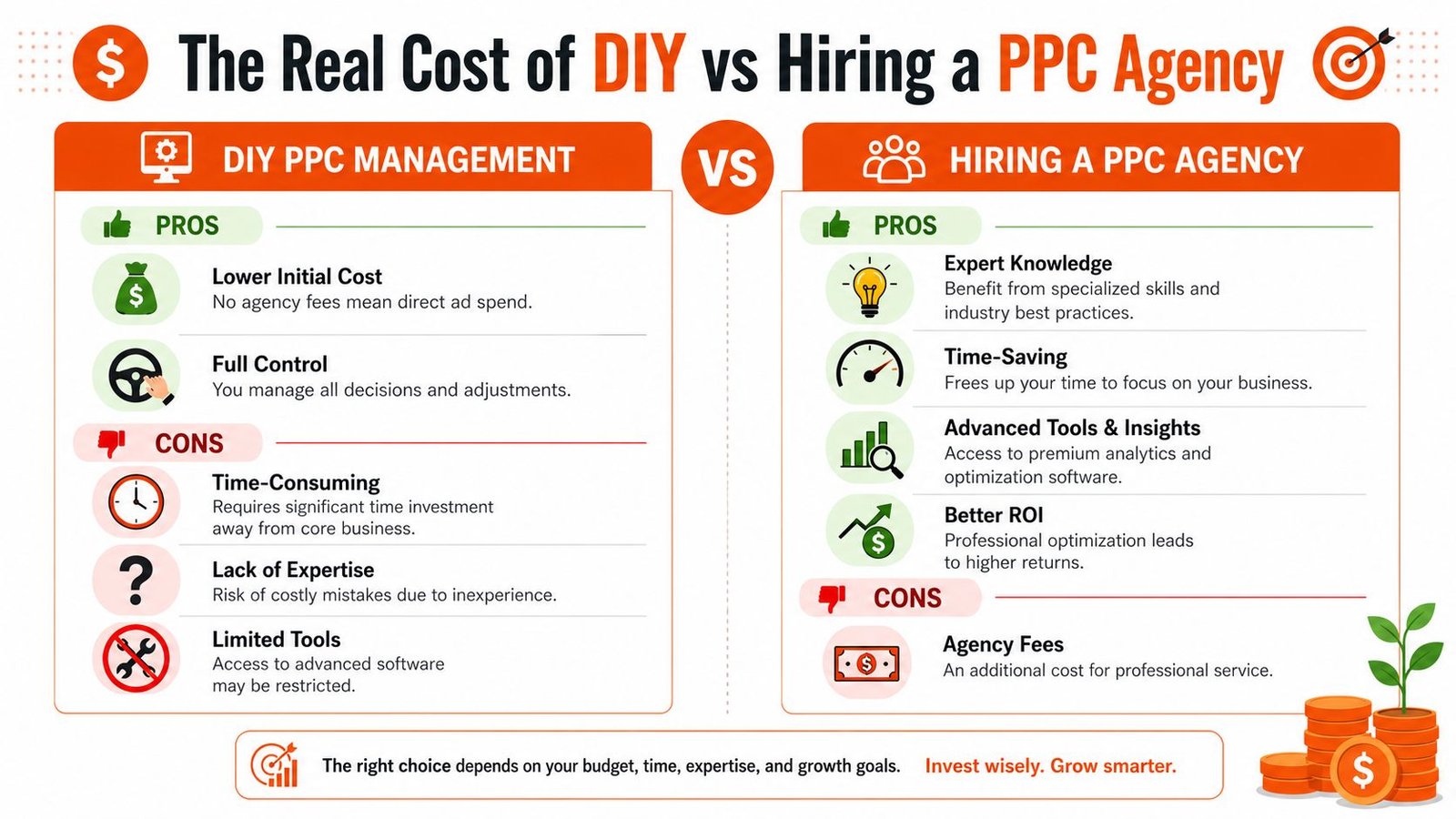 A comparison infographic showing pros and cons of managing PPC campaigns in-house versus hiring a professional agency.