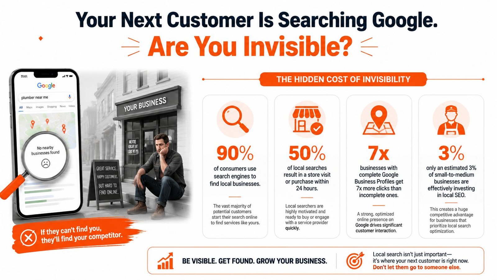 An infographic highlighting the importance of local SEO for service businesses to be visible to customers.