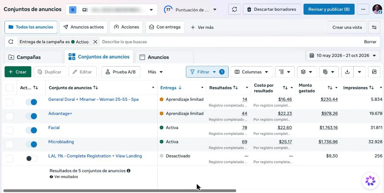 Meta Ads Manager ad set results for a med spa campaign in Doral and Miramar, FL