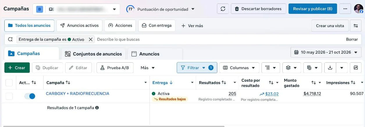 Meta Ads Manager campaign results: 205 registrations at $23.02 for a Miami med spa